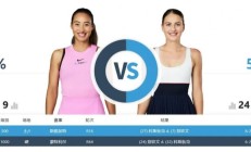 郑钦文WTA1000印第安维尔斯站最新赛程下一场比赛时间 郑钦文vs科斯秋克直播平台频道
