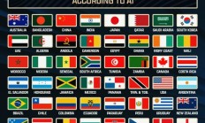 扩军64强国足有机会吗？反正deepseek等众多AI都看好
