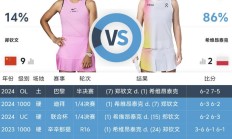 郑钦文WTA1000印第安维尔斯站最新赛程下一场比赛时间 郑钦文vs斯瓦泰克直播平台频道