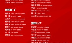 国足世预赛18强赛第七和第八轮比赛的27人大名单公布