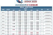 2025多哈世乒赛赛程直播时间表 乒乓球男女单双打、混双签表对阵名单（全）