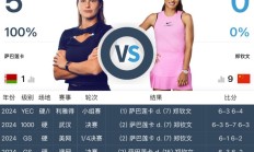 网球WTA1000迈阿密站女单直播频道平台 郑钦文vs萨巴伦卡直播观看入口